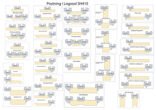 Стартовый набор строгальных ножей и клиньев для SH410 | Официальный дистрибьютор Logosol