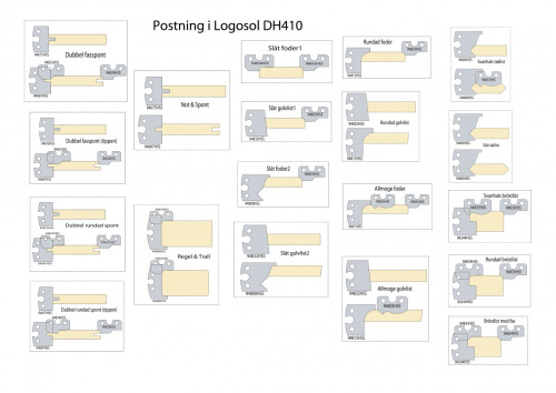Стартовый набор строгальных ножей и клиньев для DH410 | Официальный дистрибьютор Logosol