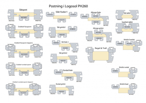 Стартовый набор строгальных ножей и клиньев для PH260 | Официальный дистрибьютор Logosol