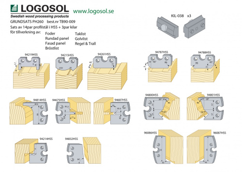 Стартовый набор строгальных ножей и клиньев для PH260 | Официальный дистрибьютор Logosol